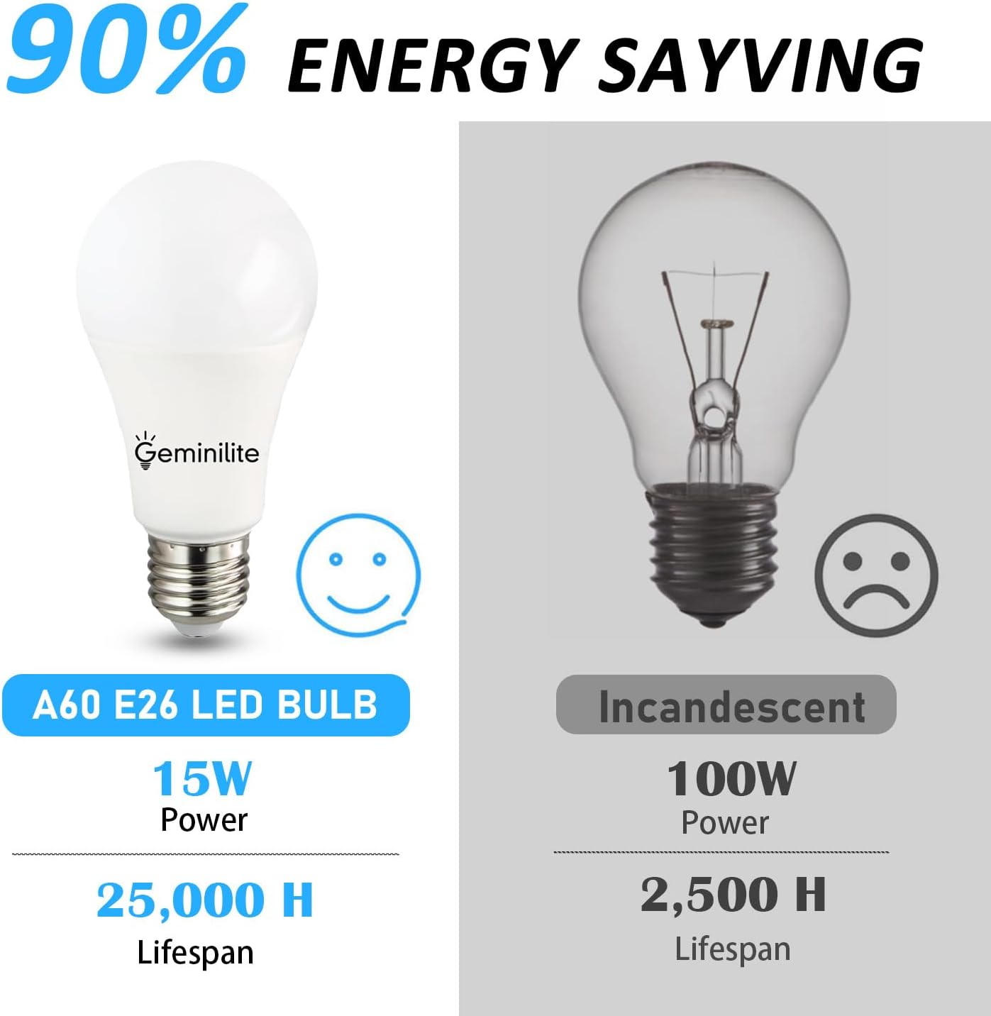 100W Equivalent Light Bulbs,A19 Super Bright 15W 6500K Daylight, 1500 Lumens, Non-Dimmable LED Bulb, E26 Standard Base for Indoor and Outdoor, ETL Listed, 6-Pack
