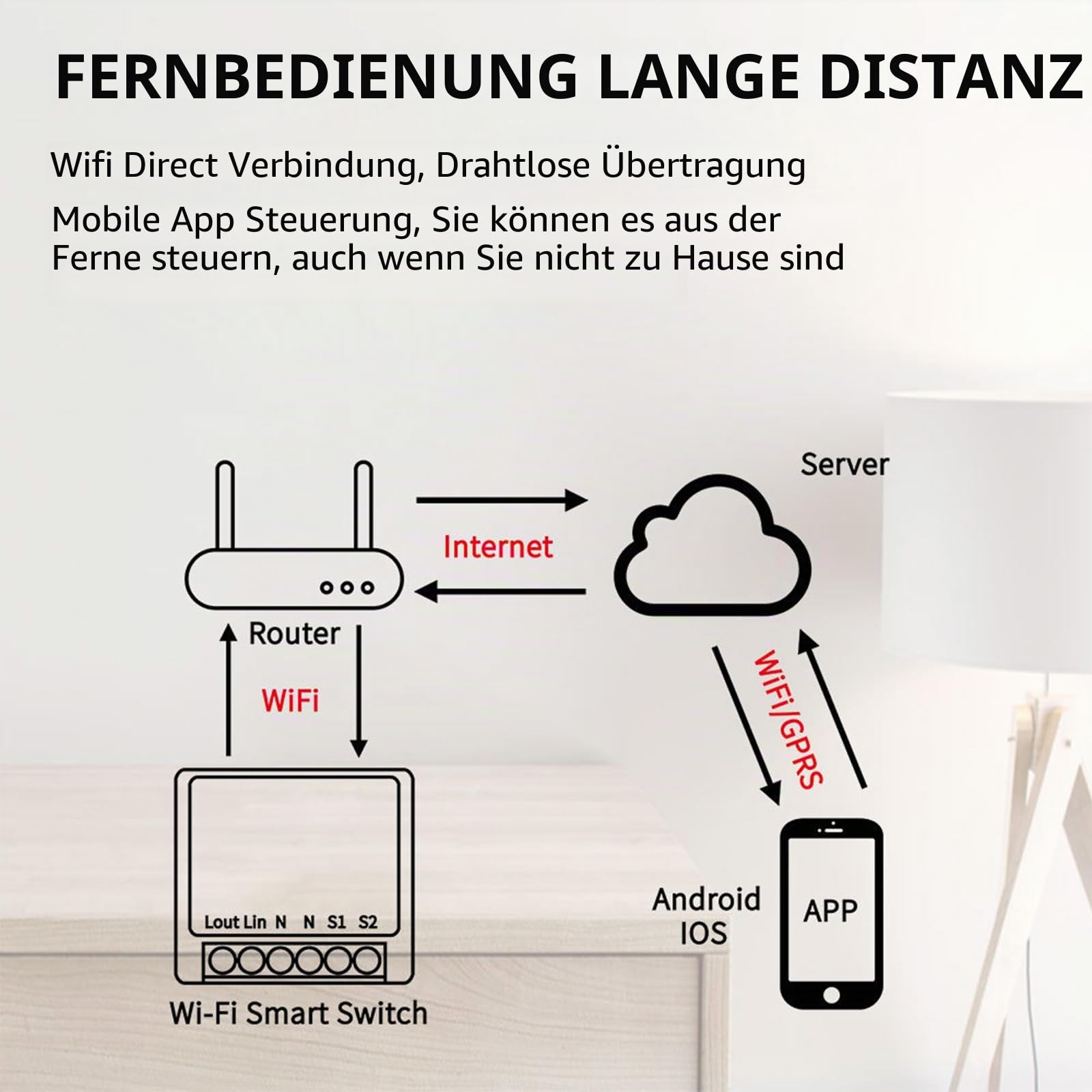 6 Stück Smart Lichtschalter Alexa, WLAN Schalter Modul, Mini Smart Switch