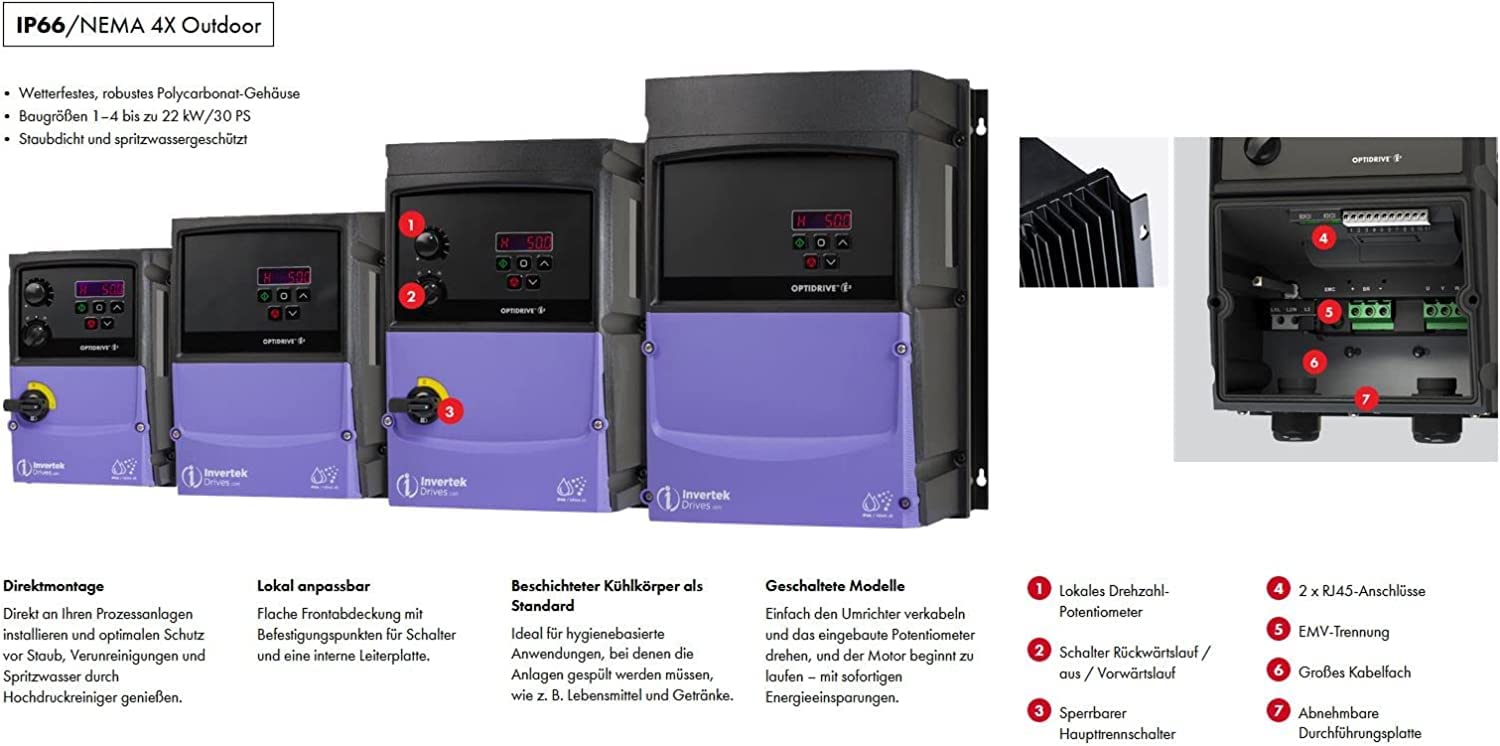 Komplettantrieb mit Drehzahlsteuerung – 1,5kW, 3Ph 380-480V, 2-pol