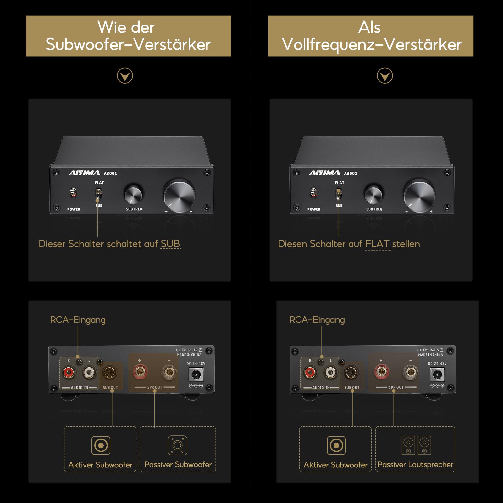 AIYIMA A3001 Mono Subwoofer Verstärker 300W TPA3255 mit Frequenzregelung | Mini-Monoblock-Verstärker FLACHE & SUB-Modi,passive Lautsprecher & aktive Sub-Ausgänge für Heimkino 2.0/2.1/2.2