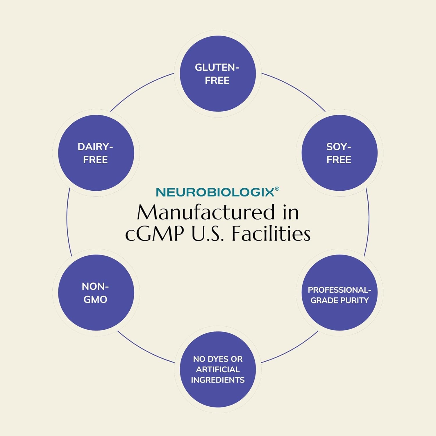 Neurobiologix Full Focus for Men & Women, Brain & Mood Support Supplement, Promotes Focus, Memory & Cognitive Function, with Green Coffee Bean, Bacopa, Magnesium & SAM-E, Gluten Free, 120 Capsules - Image 6
