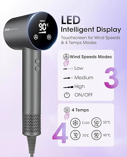 Miniatura 5 de Secador de pelo profesional iónico  110,000 RPM de alta velocidad, ligero, potente secador de pelo de 1500 W con botón de disparo frío, doble