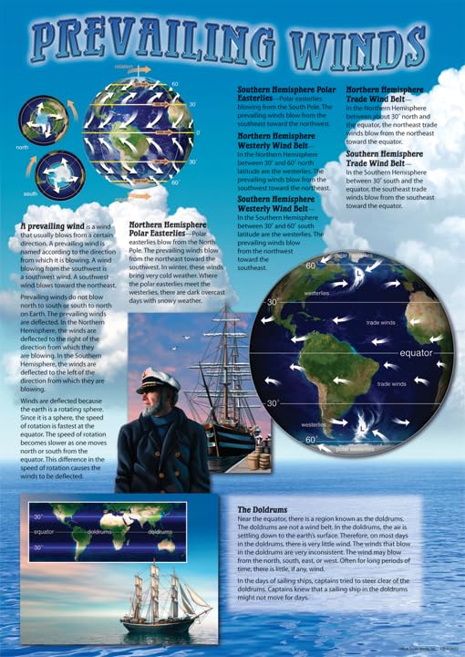 Météo extrême et climats kit affichage matériel pédagogique sciences - 4