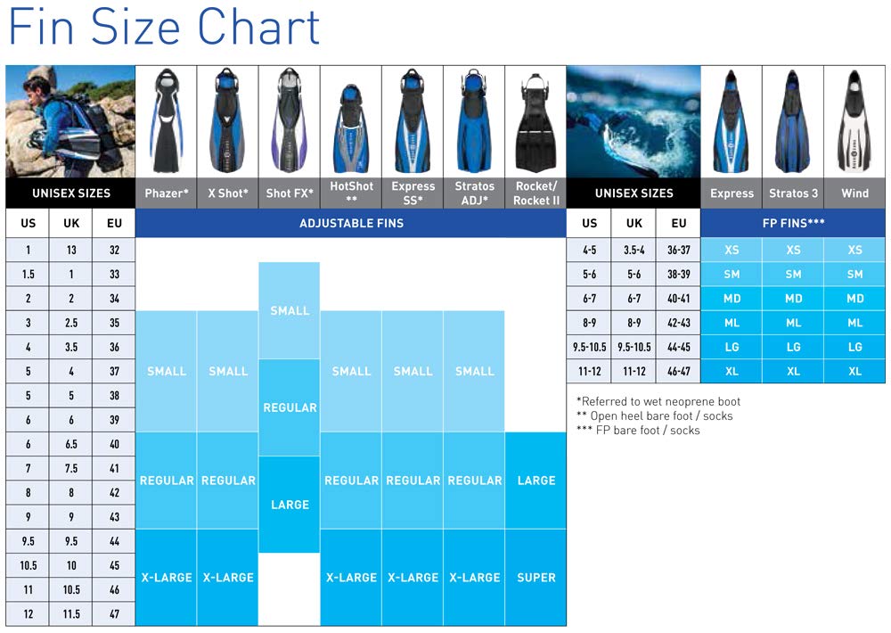 SEAC The Spinta, Full Foot Snorkeling Fins That are for Adults and Children, Yellow, 10.5-12 (0710039360413A)