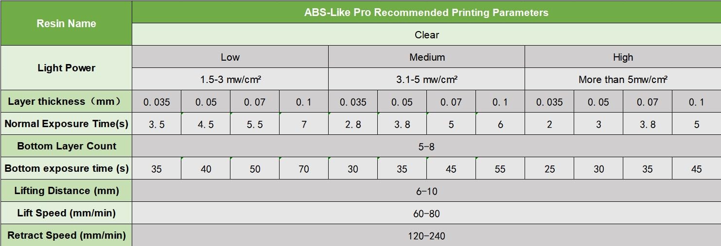 ABS-Like Pro Engineer Resin, with Ultra High Toughness, Low Shrinkage 3D Printing Photopolymer Resin for LCD/DLP 3D Printers (Clear, 1kg)