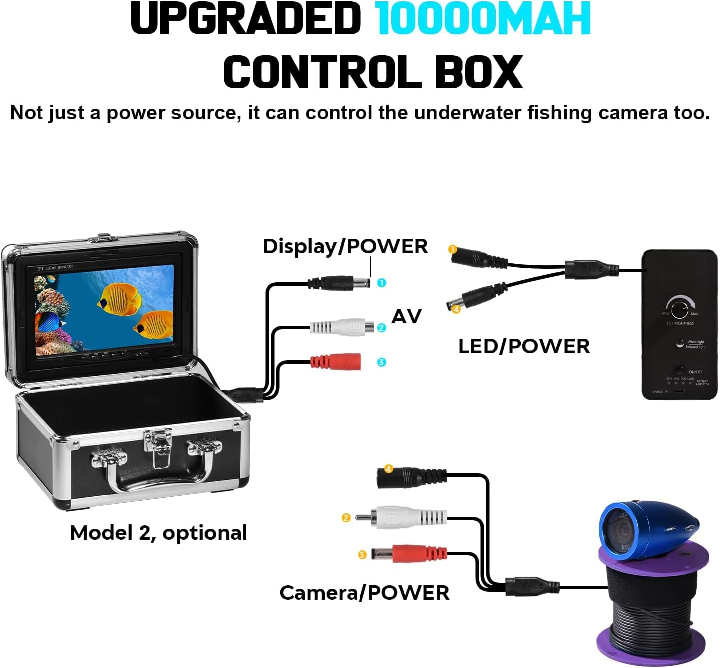 1200TVL HD Underwater Ice Fishing Camera with 7inch Monitor,49ft/15m Cable,10000mAh Fish Finder with 24pcs LED Lights,12pcs Infrared Night Vision,12pcs White Lights,Aluminium Case for Lake,Fish Boat
