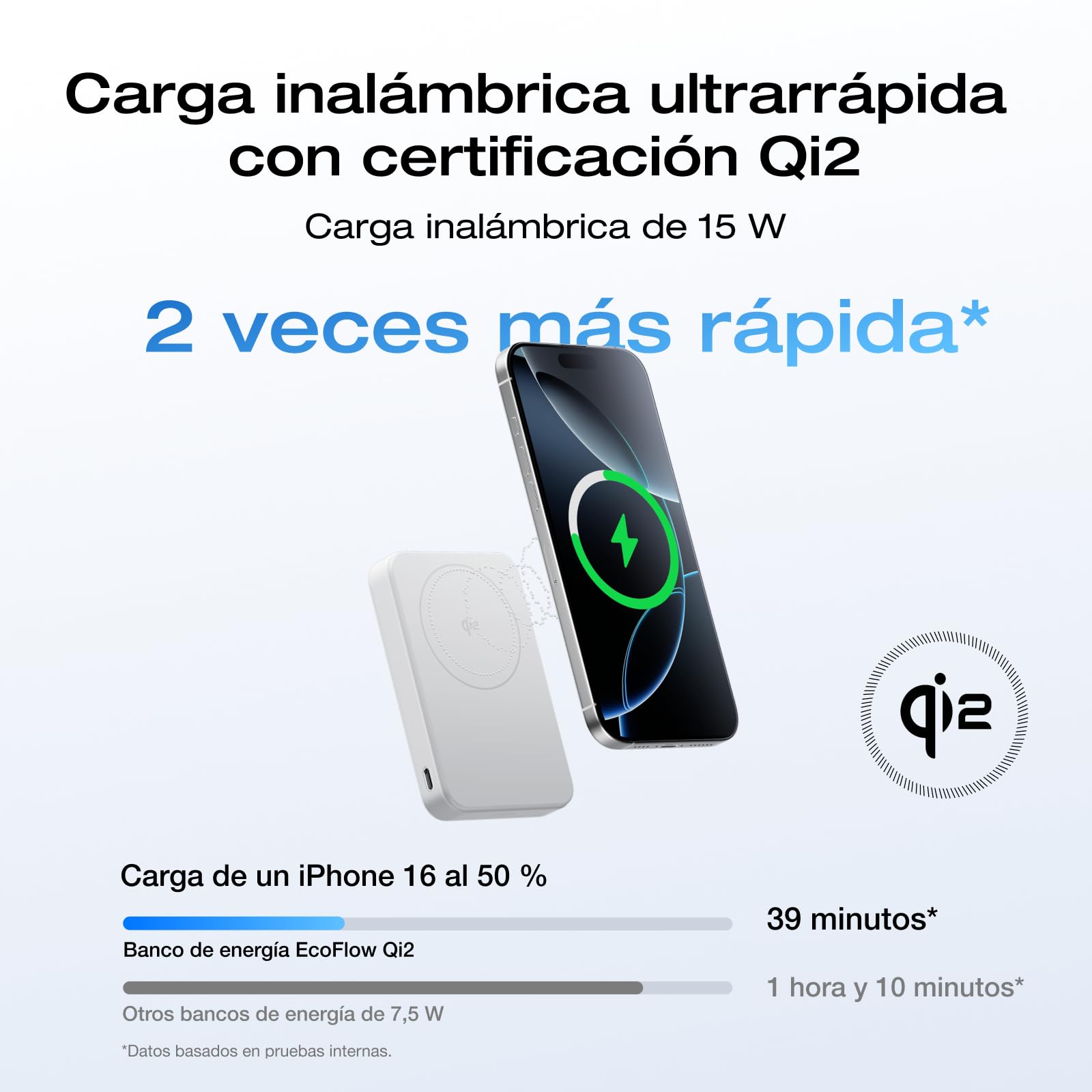 EcoFlow Qi2 Powerbank magnético 10000mAh 15W certificado Qi2 batería externa inalámbrica magnética 36W cargador portátil para iPhone 17/16/15 Pro Max Blanco