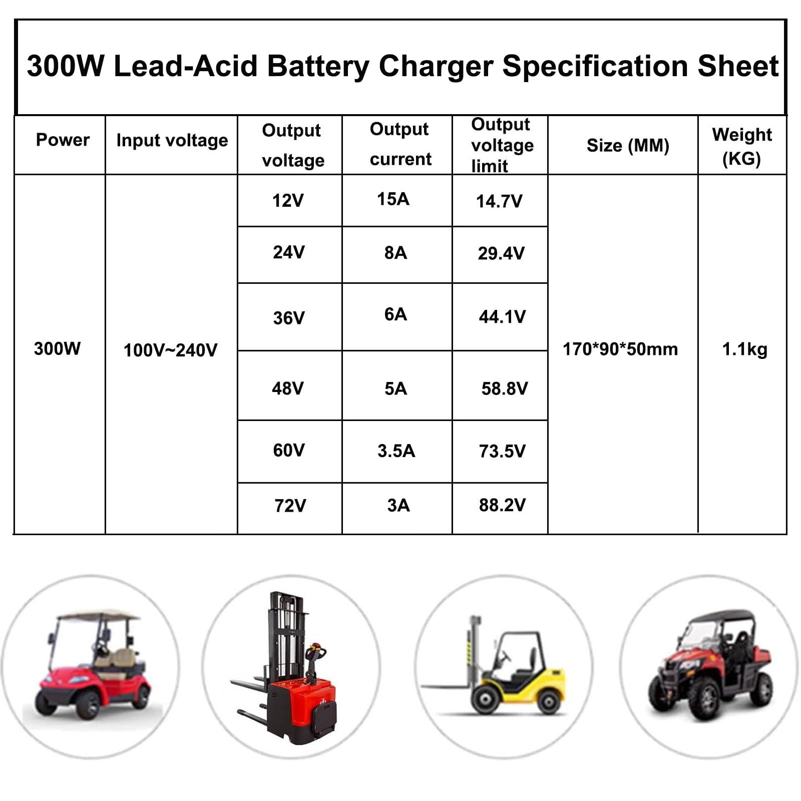 Ładowarki akumulatorów do wózków widłowych 12V/24V/36V/48V/60V/72V z 50A/120A/175A złączem Andersona do elektrycznego wózka paletowego, wózka widłowego