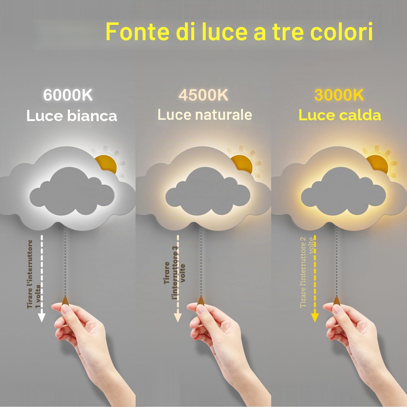 DROMEZ Applique Camera da Letto Bambini, Lampada da Parete Senza Fili, Applique da Interno Nuvola con Interruttore, Ricaricabile USB, 4000mah, 3 Colore, per Bambina/Bambino, Bianca