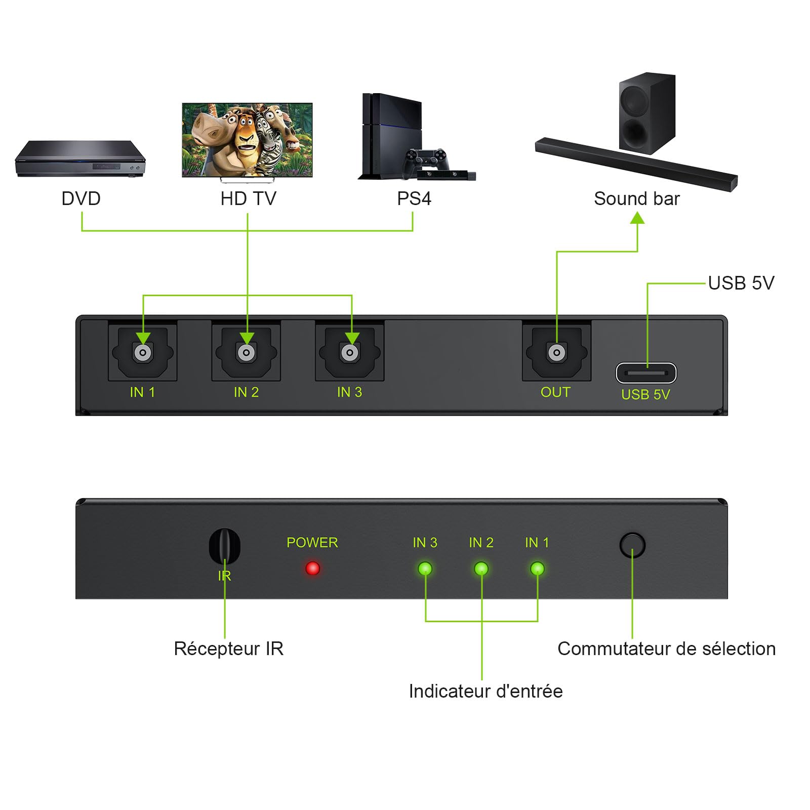 LiNKFOR 4Ports SPDIF Switch Box Toslink 4x1 Sélecteur d'Audio Optique Numérique Commutateur 4 en 1 sur Hub Optique avec Télécommande Support PCM2.0 DTS Dolby-AC3 Compatible avec PS3 PS4 Xbox HDTV