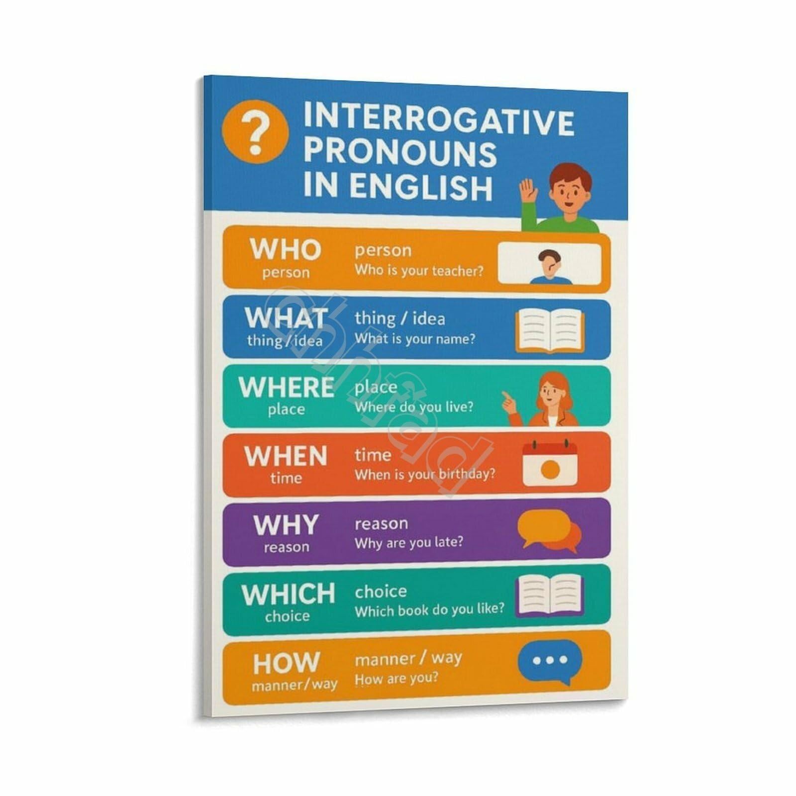 RNUMLIGH Interrogative Pronouns and Questions Chart English Grammar Poster for School Classroom or Study Room Wall-Art
