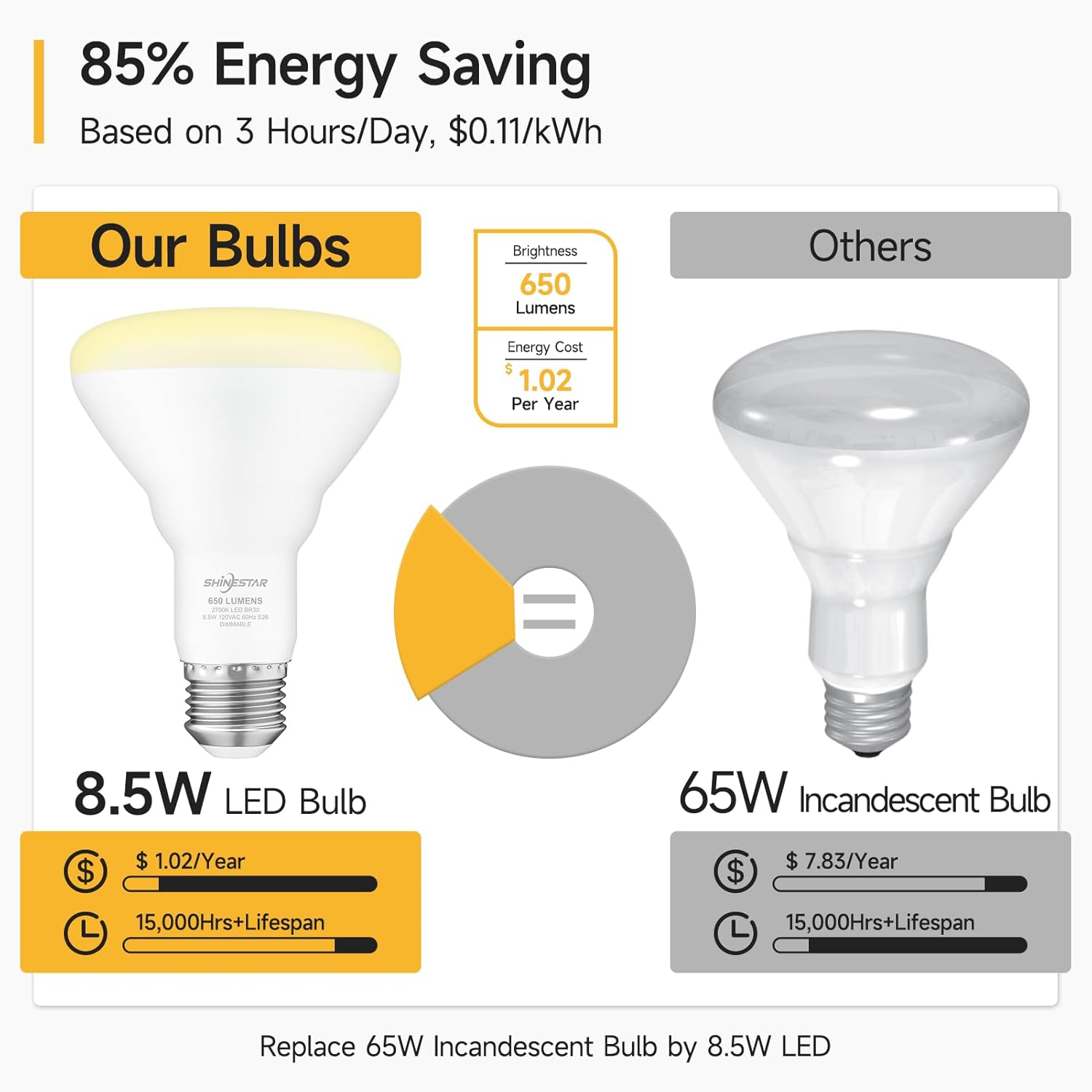SHINESTAR 12 Pack Flood Light Bulb Indoor, 65W Equivalent Dimmable BR30 Led Recessed Lights Bulb, 2700K Soft Warm White, E26 Standard Base for Kitchen Ceiling, Recessed Can,650 Lumens, 8.5W