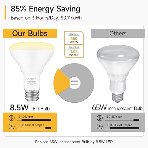 Miniatura 5 de SHINESTAR Paquete de 12 bombillas LED BR30 equivalentes a 65 W, bombillas empotrables, luz blanca cálida de 2700 K, regulable, 650 LM, base E26