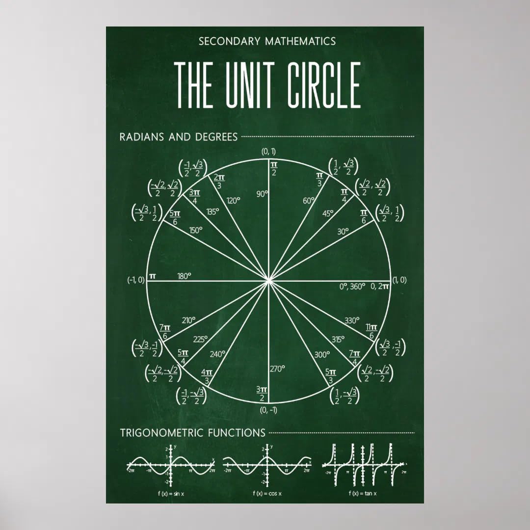 Unit Circle Poster For Classroom, Educational Wall Art, Motivational Poster, Decoration for Classroom, Teacher Supplies, School, Office Decoration