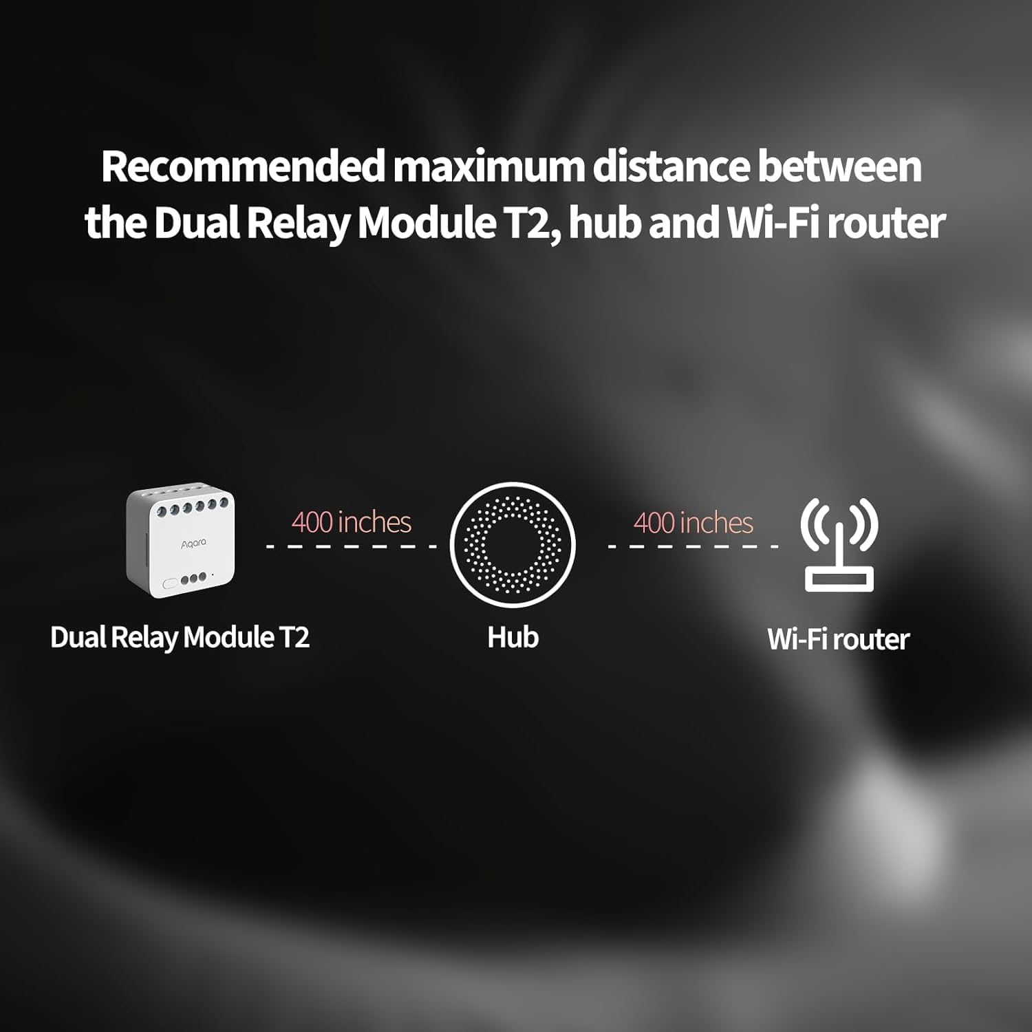 Aqara Module Relais Double T2, Nécessite HUB Aqara Zigbee 3.0, pour Portes de Garage et Chaudières, Interrupteur à Volets Roulants et d'éclairage, Supporte Homekit et Alexa, avec Matter over Bridge