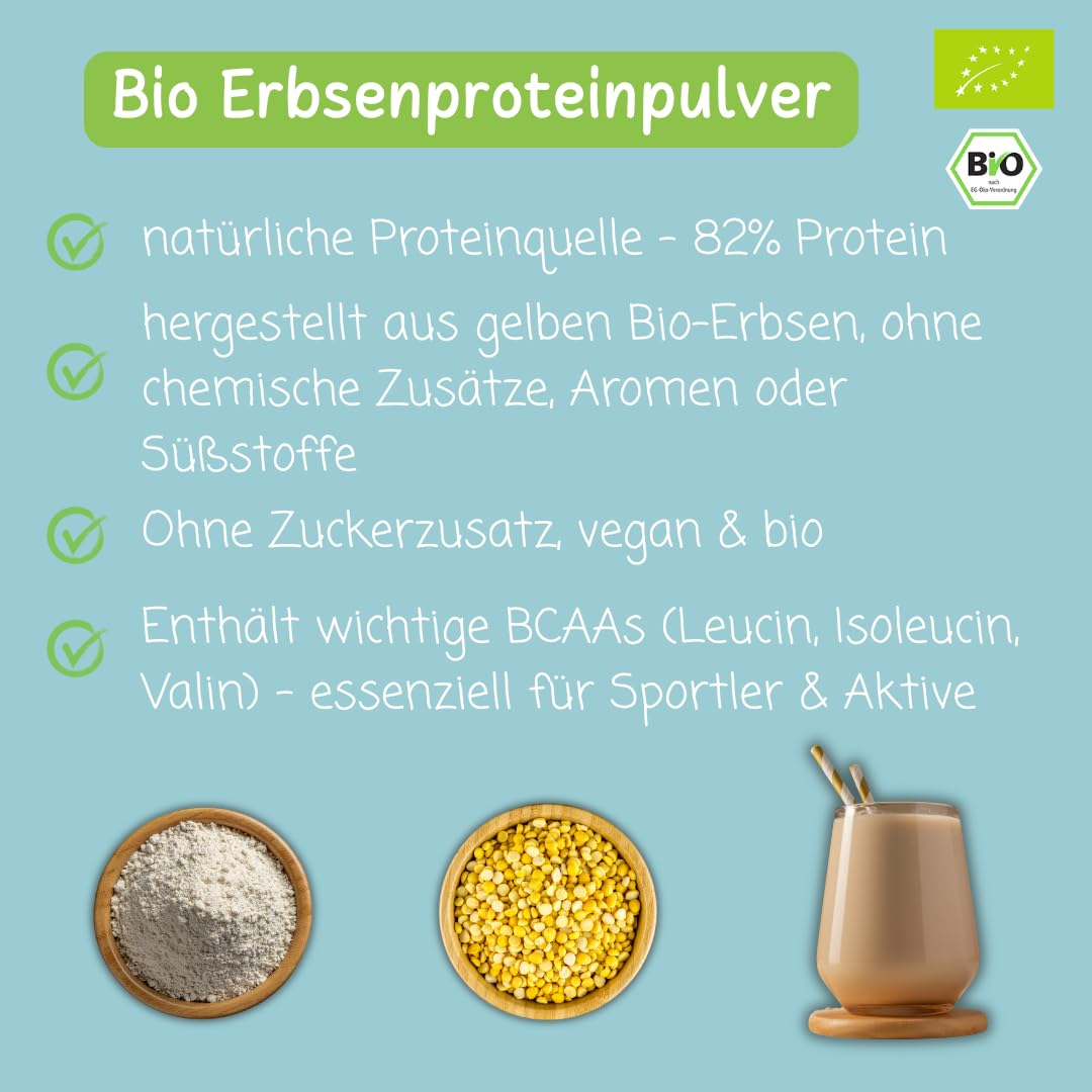 süssundclever.de® Bio Erbsenprotein Pulver | Isolat | 82% veganes Protein | 3,0 kg (3 x 1kg) | Ohne Zuckerzusatz oder Aromen | in ökologisch-nachhaltiger Verpackung