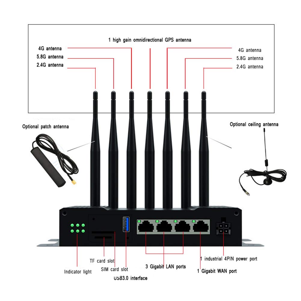 Routeur sans Fil 4G, 4G LTE WiFi Routeur 1200M de qualité Industrielle Gigabit Double Bande 2.4G et 5.8G