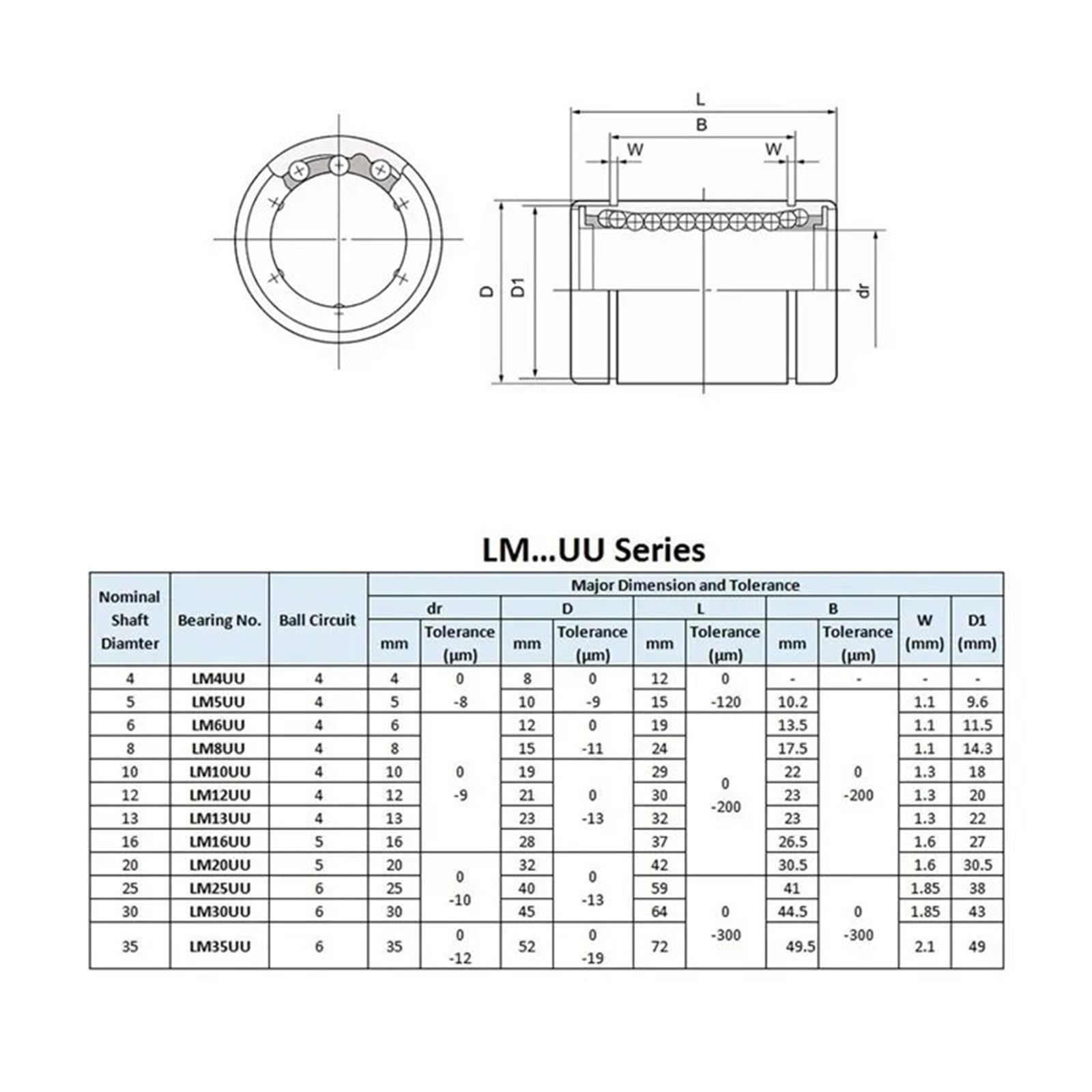 Rodamiento De Bolas 4/10 Uds LM8UU LM10UU LM16UU LM12UU rodamiento lineal de bolas casquillo 8mm varillas revestimiento carril piezas eje DIY CNC impresora 3D