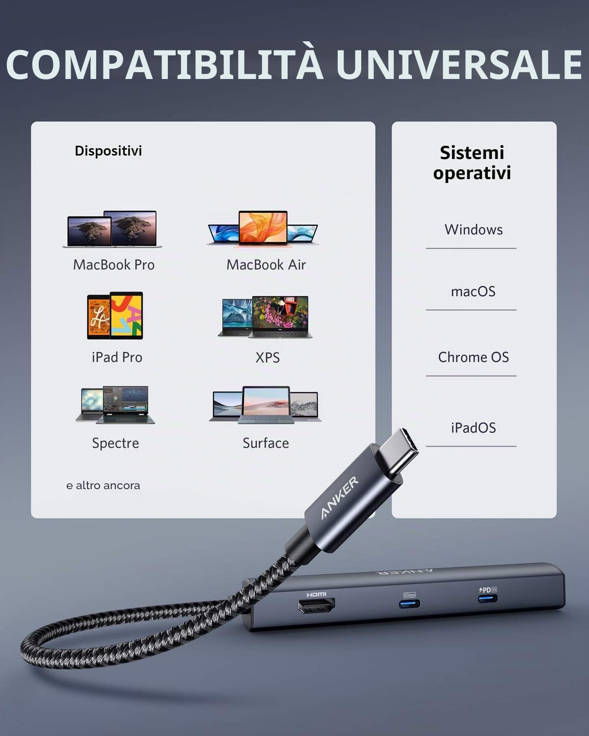 Anker Hub USB C 6 in 1 65W PD, PowerExpand Adattatore USB C Ethernet, 4 K HDMI, 1 Gbps Ethernet, USB C Dati, 2 Porte Dati USB 3.0, Compatibile con MacBook Pro, MacBook Air, iPad Pro, XPS