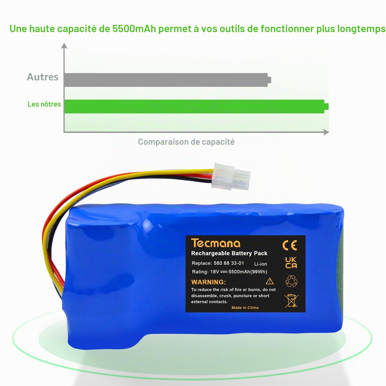 Batterie de rechange 18 V 5500 mAh pour robot tondeuse Husqvarna Automower 320, 330X, 420, 430, 430X, 440, 450X, 520, 550, pour robot tondeuse 580 68 33-01,580 68 33-02