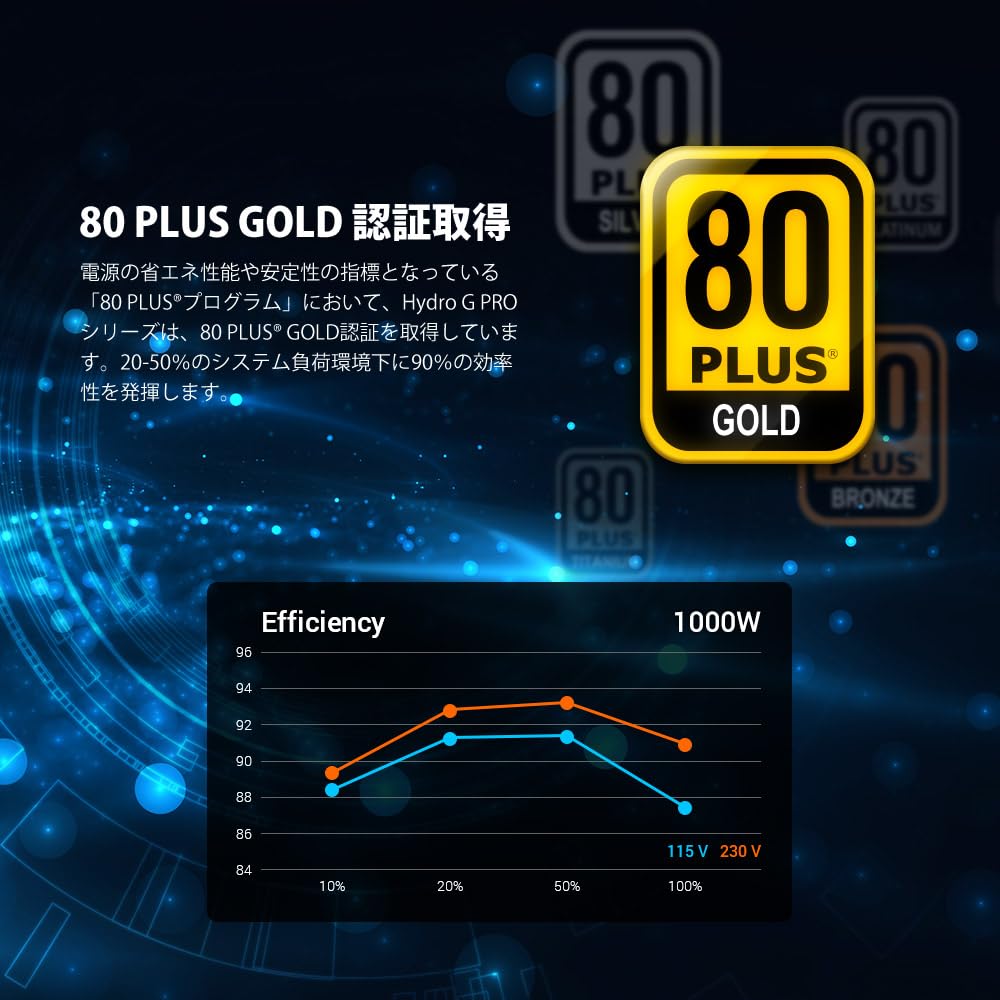 Fortron 850W ATX 3.0 Hydro G PRO PCIe Gen 5.0 80+ Gold