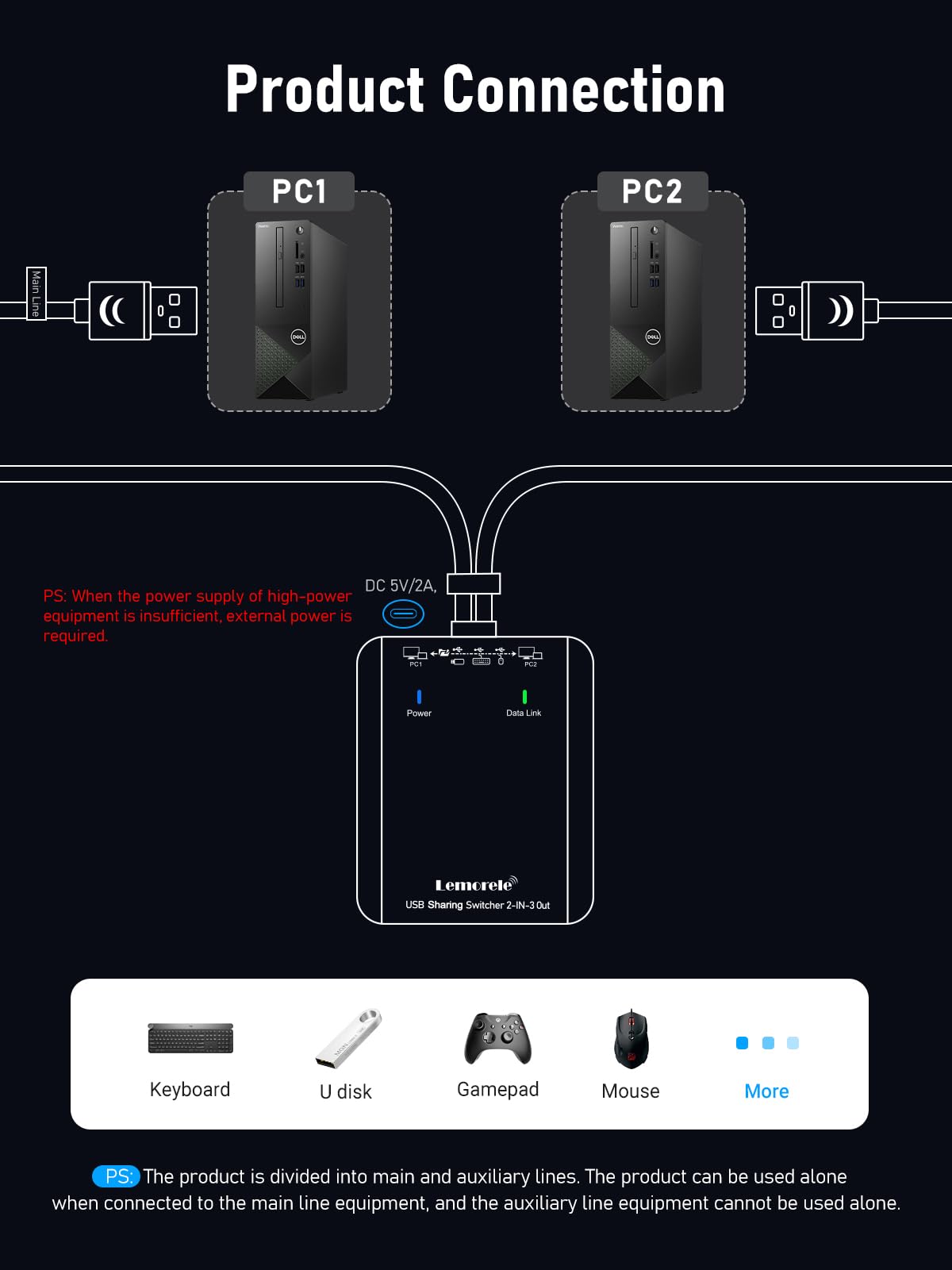 Amazon.co.jp: USB Switcher 2 in 3 Out Lemorele USB Shared Switcher