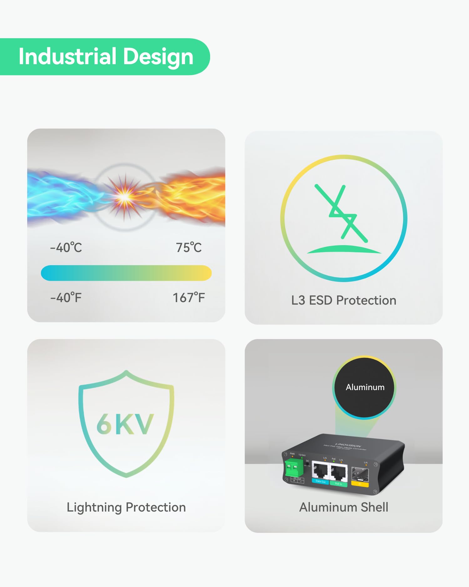 LINOVISION Convertitore di Media Fibra Alimentato via PoE con Uscita Aggiuntiva DC12V/24V e Gigabit Ethernet, Non Richiede Alimentazione CC Locale, Supporta Trasmissione Fibra a Lunga Distanza e Conne