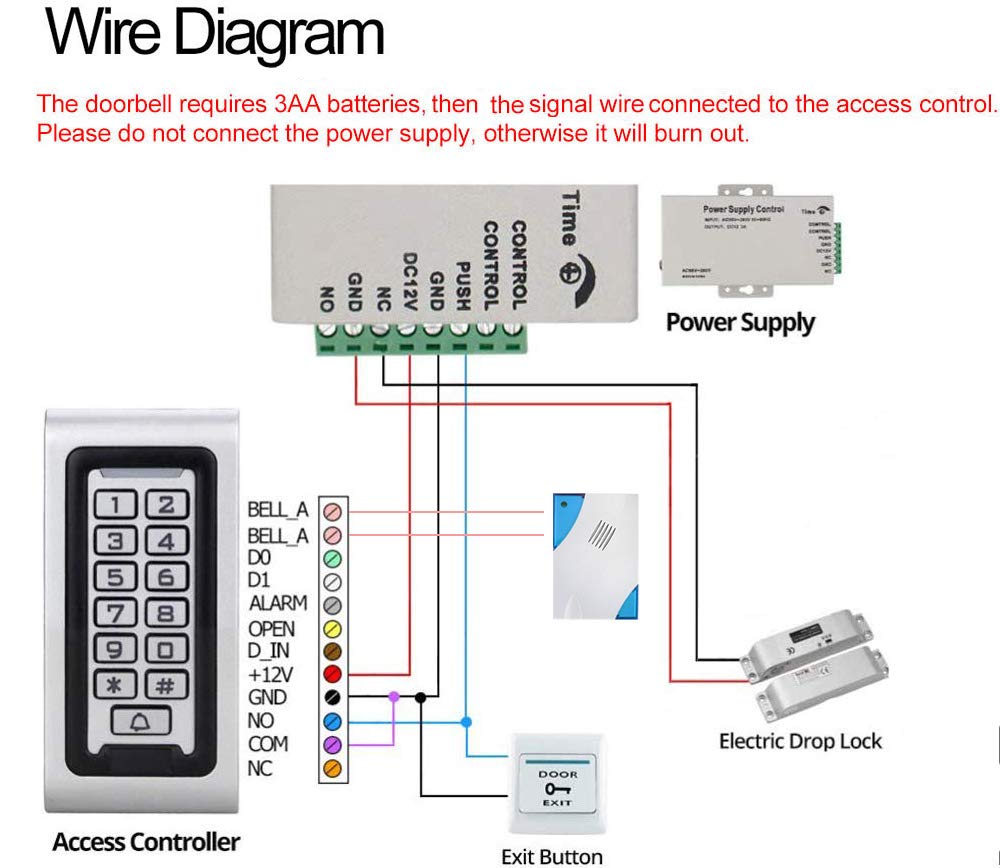 Dongyang Zutrittskontrollsystem Metallplatte mit RFID-Tastatur wasserdicht 125 kHz IP68 (Set 2)