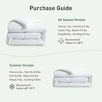 Amazon.com: 100% Viscose Made from Bamboo Comforter for Hot