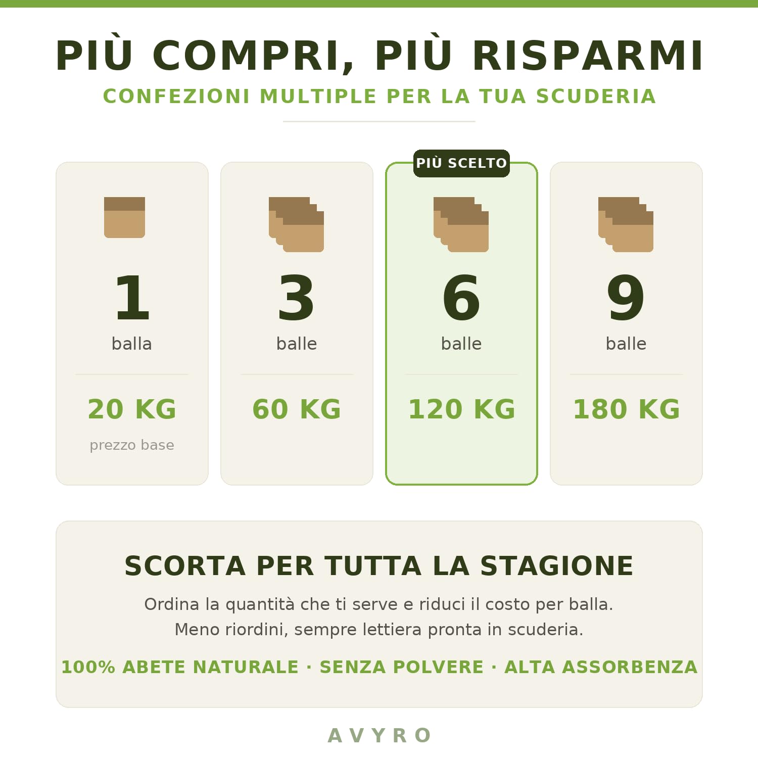 Trucioli di Legno per Lettiera Cavalli – Balletta 20 KG - 100% Abete Naturale, Alta Assorbenza, Senza Polvere – Linea Piuma