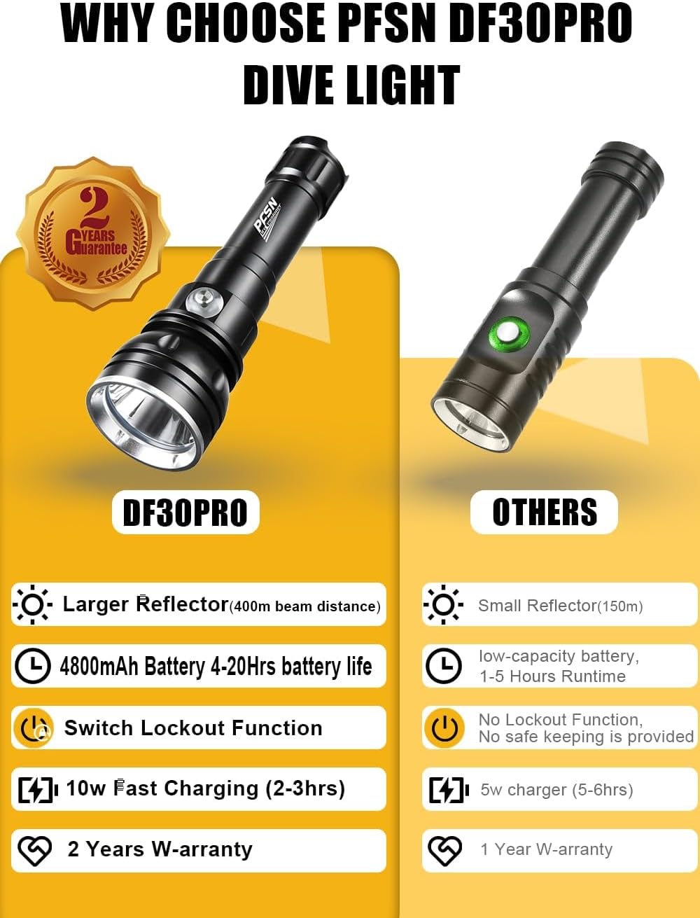 DF30PRO Dive Light & DF15 Diving Flashlight