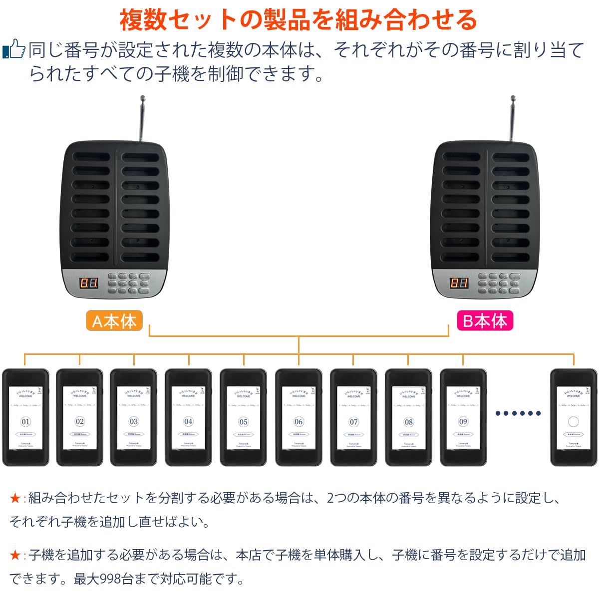 Amazon.co.jp: Tomarsy 呼び出しベル 受信機 (子機) 16台 セット [電波