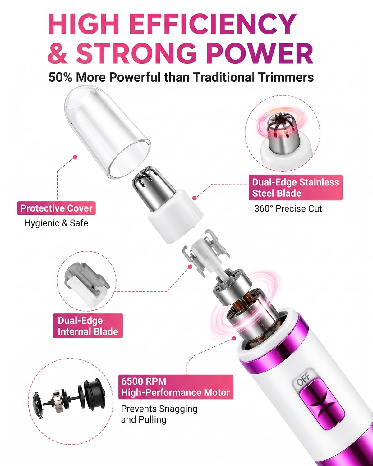 NUMIFUN Ear and Nose Hair Trimmer for Women Nose Hair Clipper Professional Painless Noses Trimmer Ladies Eyebrow and Facial Hair Trimmer, Waterproof Dual Edge Blades for Easy Cleansing — Amazon image 4