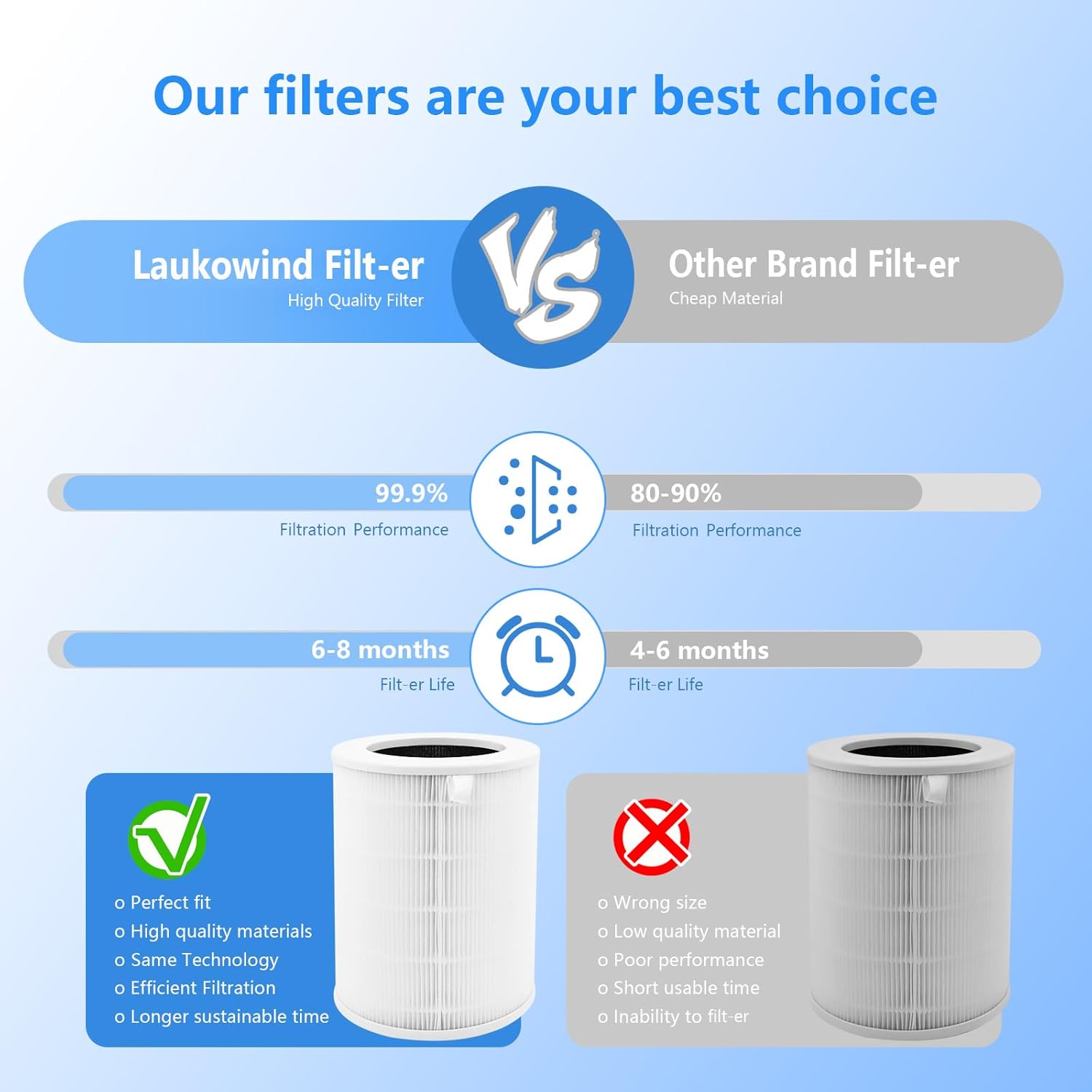 2 Pack Air180 Replacement Filter Compatible With BISSELL Air180 and 180 Max, Fits Part #3502, 3-in-1 Activated Filter Captures Pet Dander, Smoke, Dust & Odors