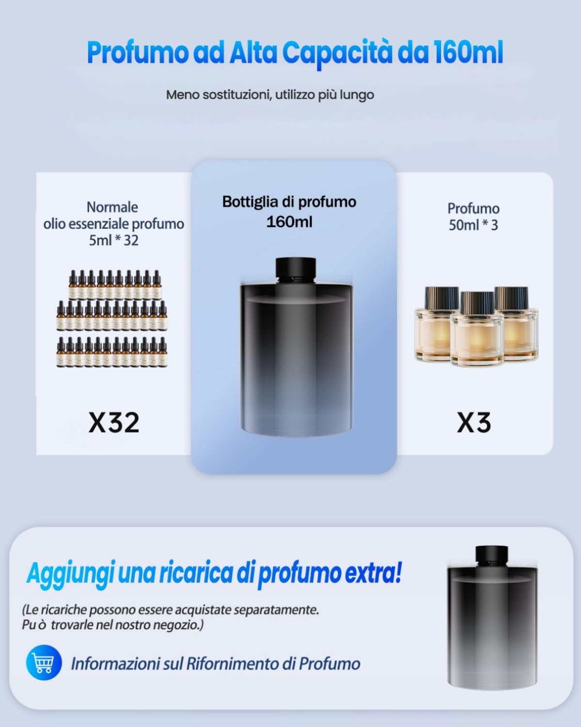 160ml Sensore Musicale Profumatore Auto Diffusore con Profumo, Elettrico Fragranze Deodorante, ON/Off Automatico, Nebulizzatore ad Ultrasuoni, 3 Modalità, Ricaricabile, Dura 12 Mesi BJ-792 (Colonia)
