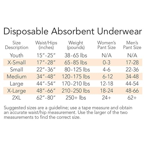 Miniatura 4 de Tranquility Premium Noche Ropa Interior absorbente desechable Dau 2117 Blanco 1