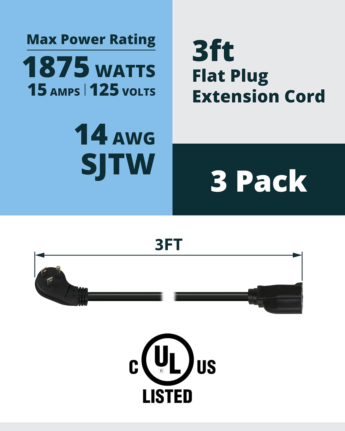 Lightkiwi 3ft Flat Plug Power Extension Cord, 3-Pack, 14AWG SJTW Short Extension Cord, Low Profile Wall Plug, 15A 125V 1875W, 3 Prong Power Cord, NEMA 5-15P to NEMA 5-15R, Black, UL Listed