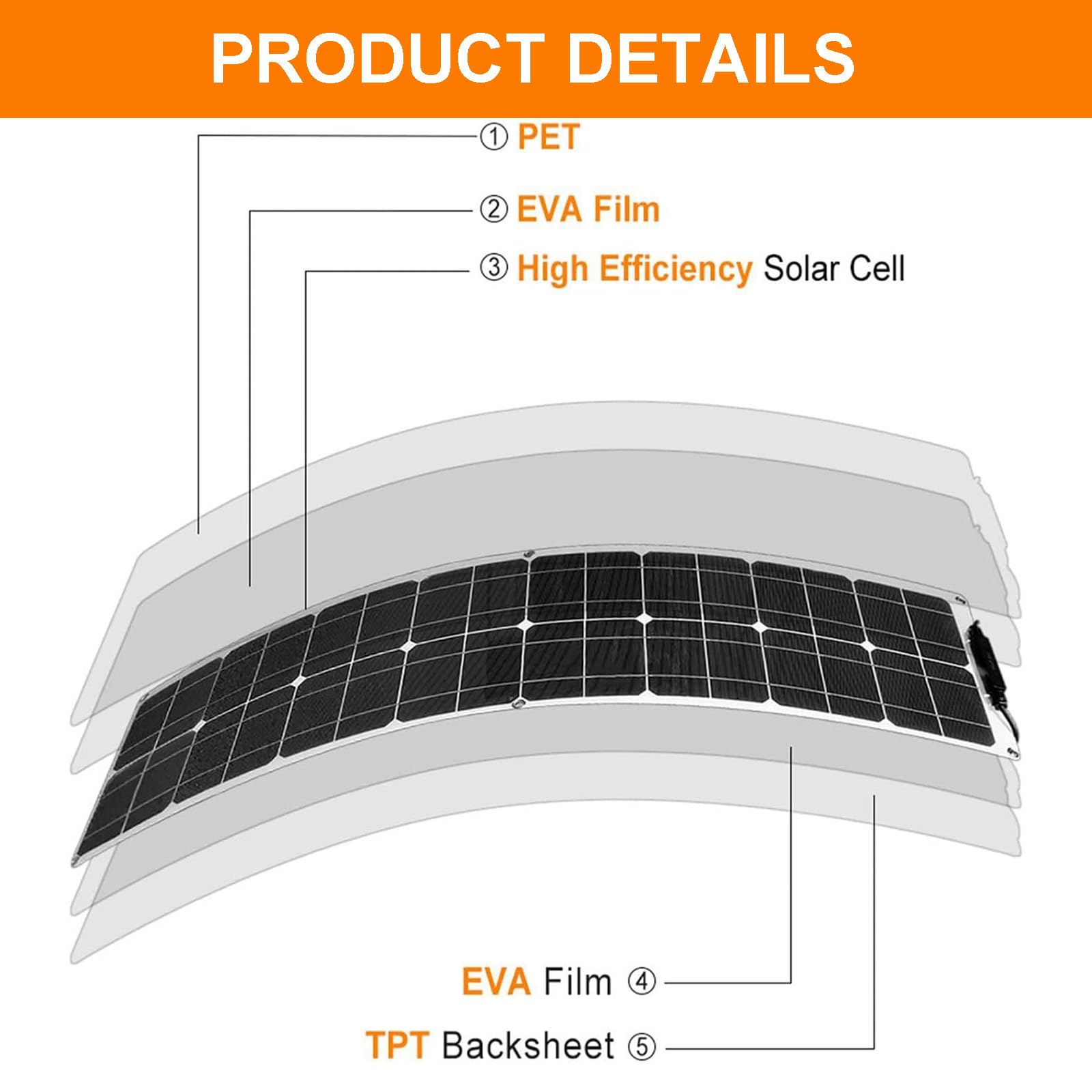 Set Pannelli Fotovoltaici da Balcone, Potenza Pezzo Singolo 200 W, Kit Pannelli Solari da 800 W, con Ip67 Impermeabile/Resistente alla Grandine/Curvatura 1-30°,White