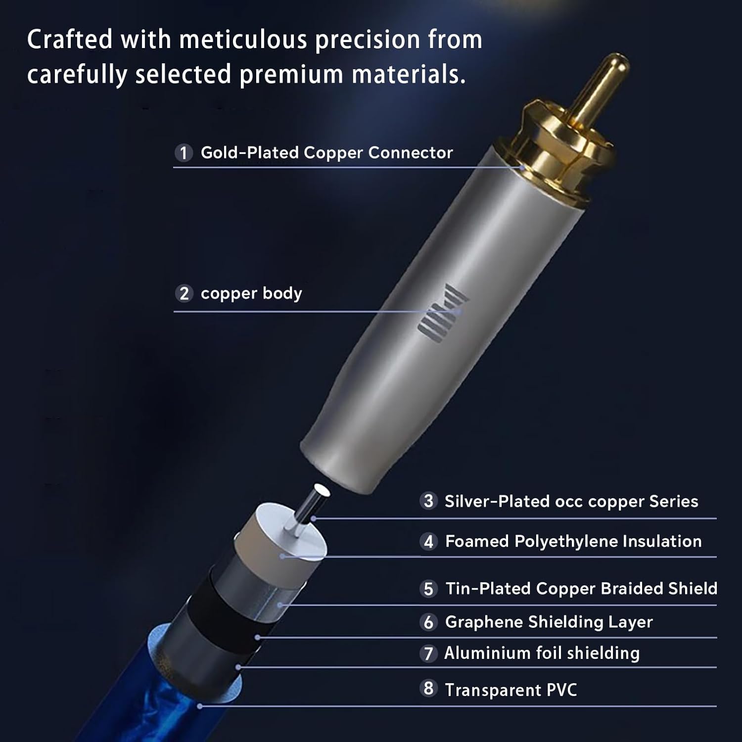 Silver Plated Stereo Audio Interconnect Cable, Shielded Dual Male to Male Phono Cord, High Fidelity Sound Wire Compatible with RCA Devices, Amplifier, Subwoofer, Home Theater, Blue, 6.5FT/2M