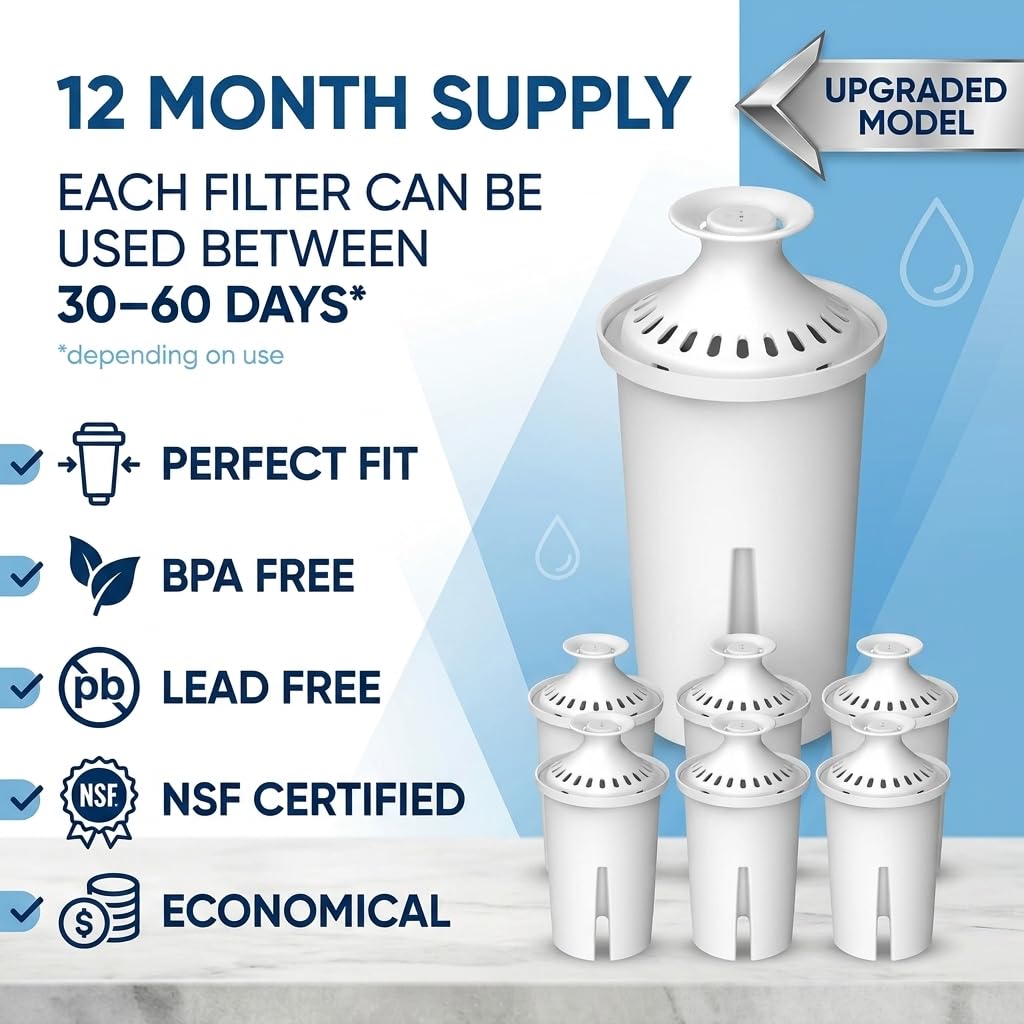 Max Strength Pro Water Filters - Brita Compatible -5