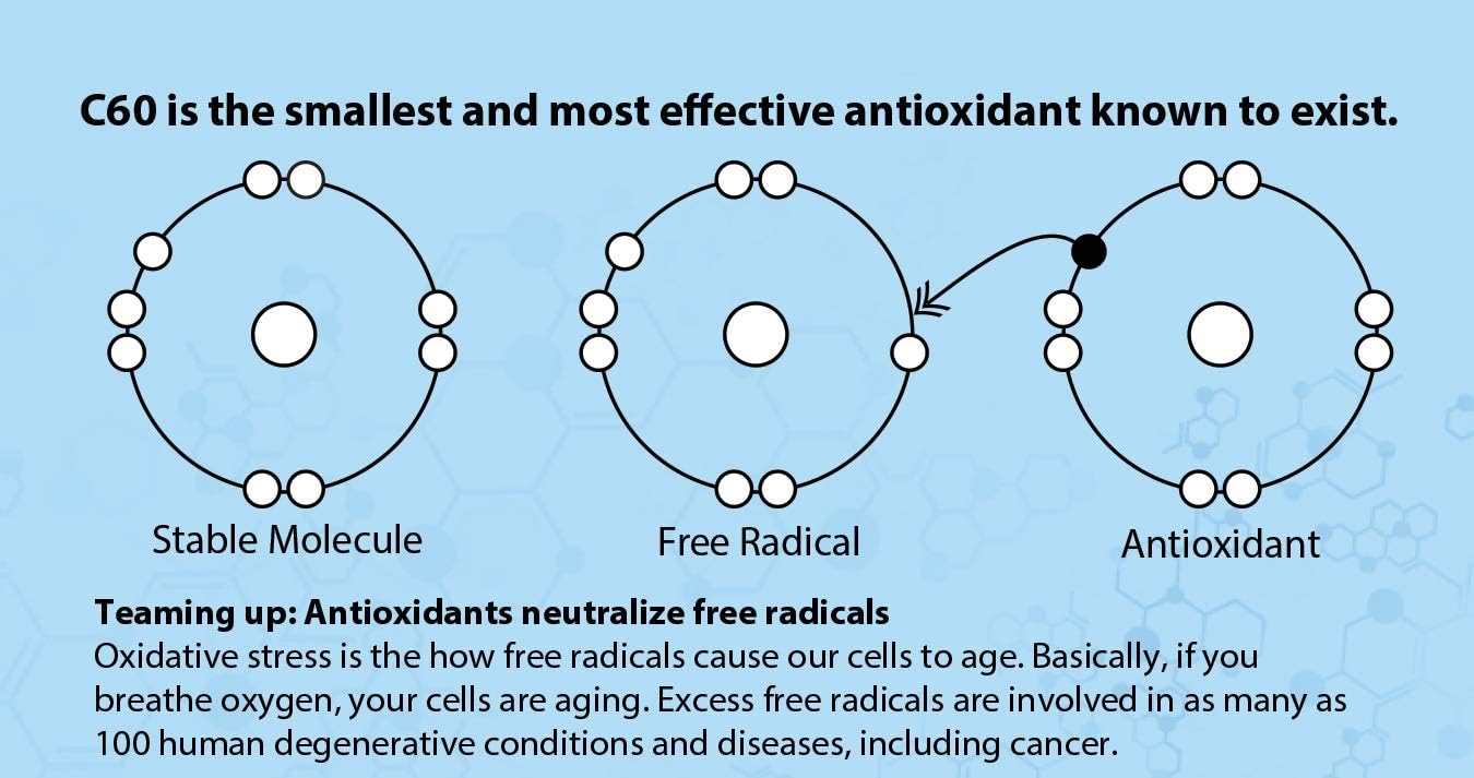 Carbon 60 Antioxidant Dissolvable Strips | Immunity Booster | Pure 99.99% C60 Solvent Free | Not C60 in Olive Oil | Fully Dissolved & Dispersed Solubilized C60 - Image 5