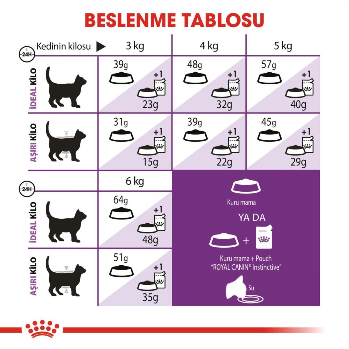 Royal Canin C-58452 Sensible - 2 Kg