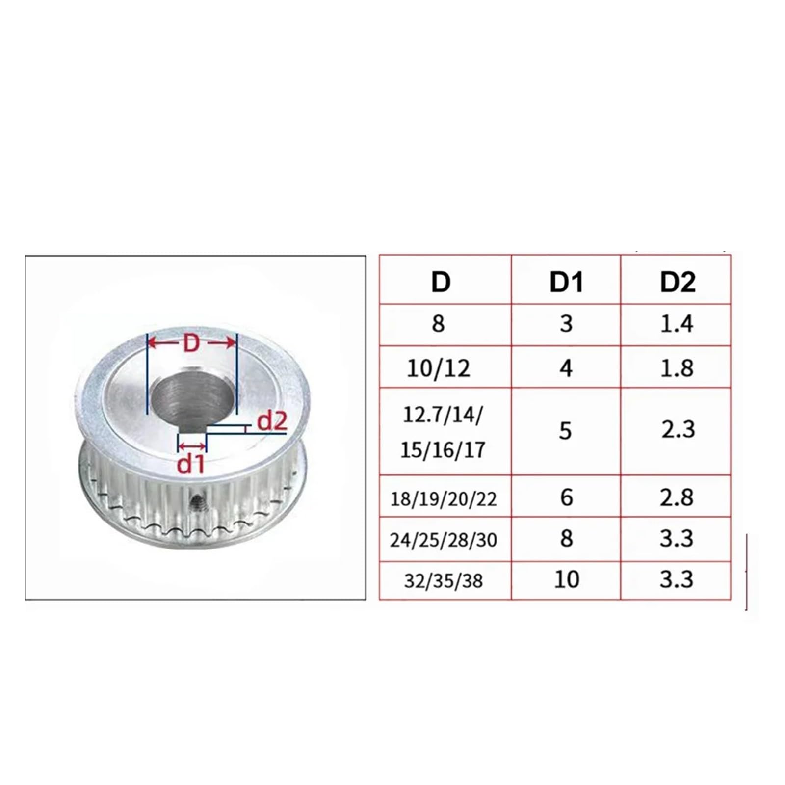 Poulie de synchronisation HTD 36 dents 8M, roue synchrone Type AF 36T for largeur courroie 15/20/25/30/40mm, alésage 8-40mm