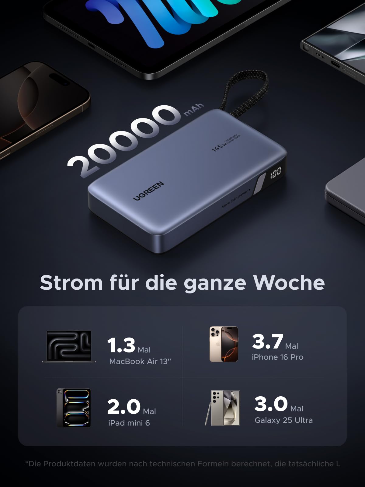 UGREEN Nexode Power Bank 20000mAh 145W mit integriertem USB-C Kabel | 2x USB-C+1x USB-A, Laptop/Handy-Aufladung, Kompatibel mit Macbook, iPad, iPhone, für Reisen/Büro