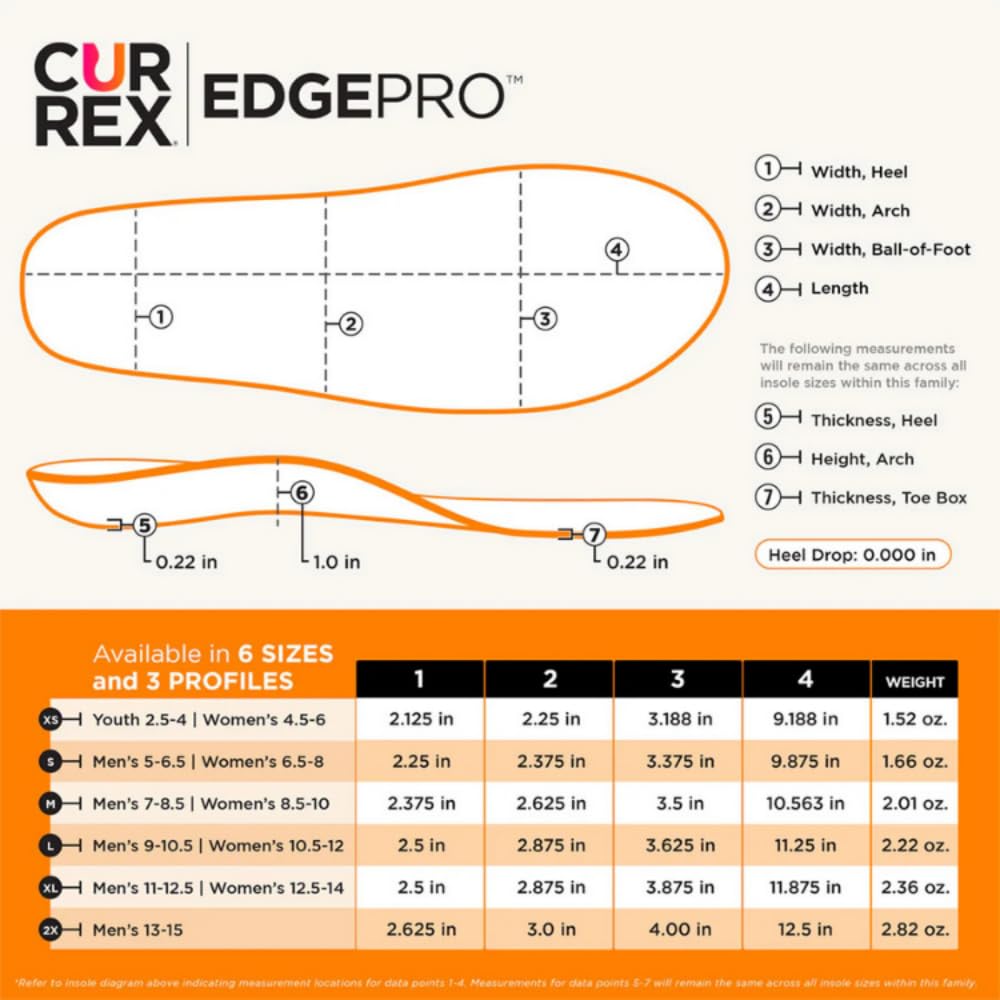 CURREX EdgePro Sohle – Deine neue Dimension des Carving. Dynamische Performance Einlegesohle für Ski, Langlauf oder Snowboard