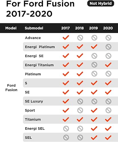Miniatura 2 de Alfombrillas de coche para Ford Fusion con forro de carga 2020 2019 2018 2017 (no híbrido), tapete de carga para maletero de ajuste personalizado