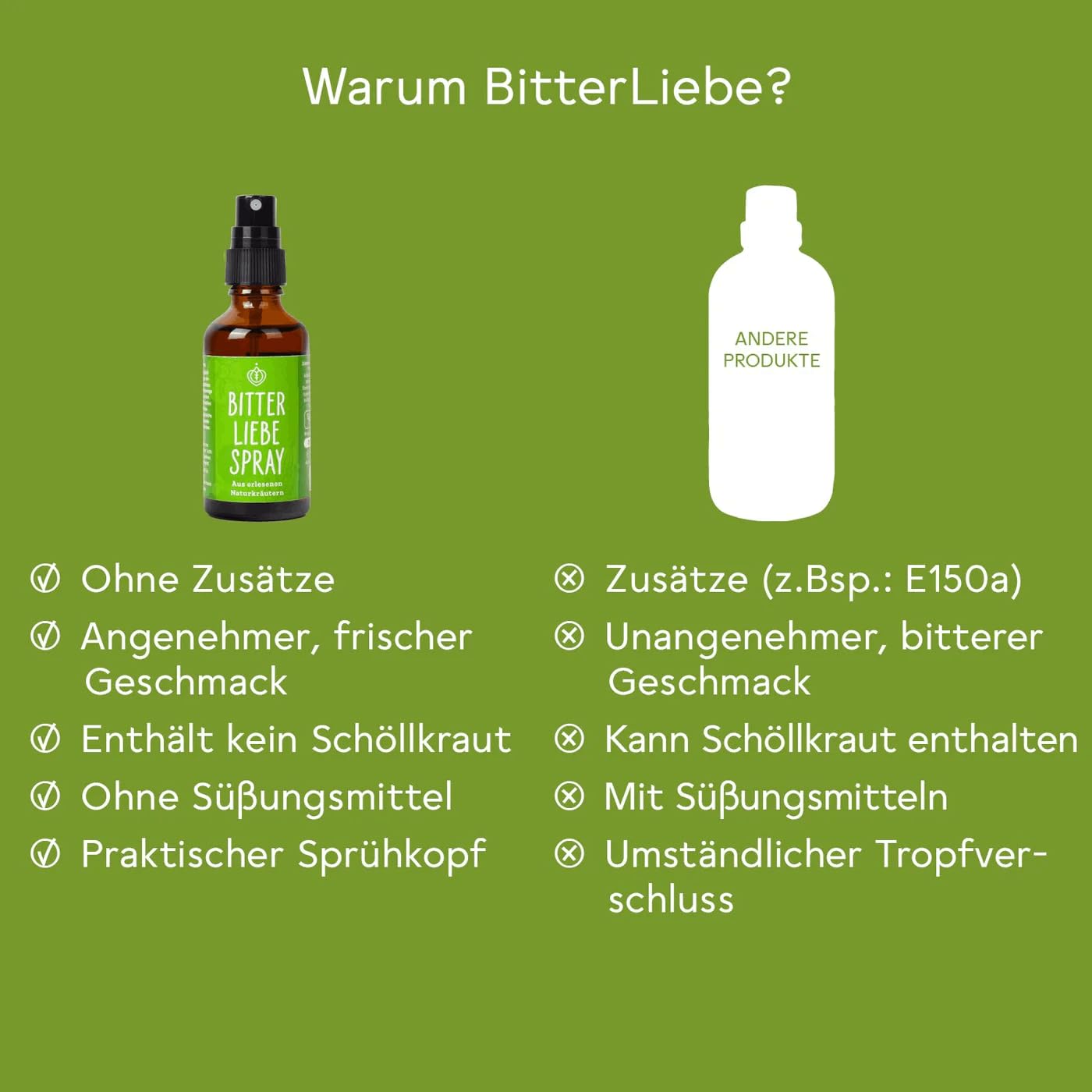 BitterLiebe - Bitterstoffe Spray 50ml - Bittertropfen als praktisches Spray - Artischocke & Löwenzahn gegen Süßhunger - nach Hildegard von Bingen