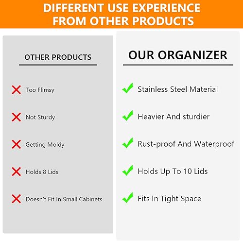 Miniatura 5 de ClosatMeaster Soporte organizador de tapa para vaso, almacenamiento vertical para 10 tapas, acero inoxidable, diseño que ahorra espacio, fácil de