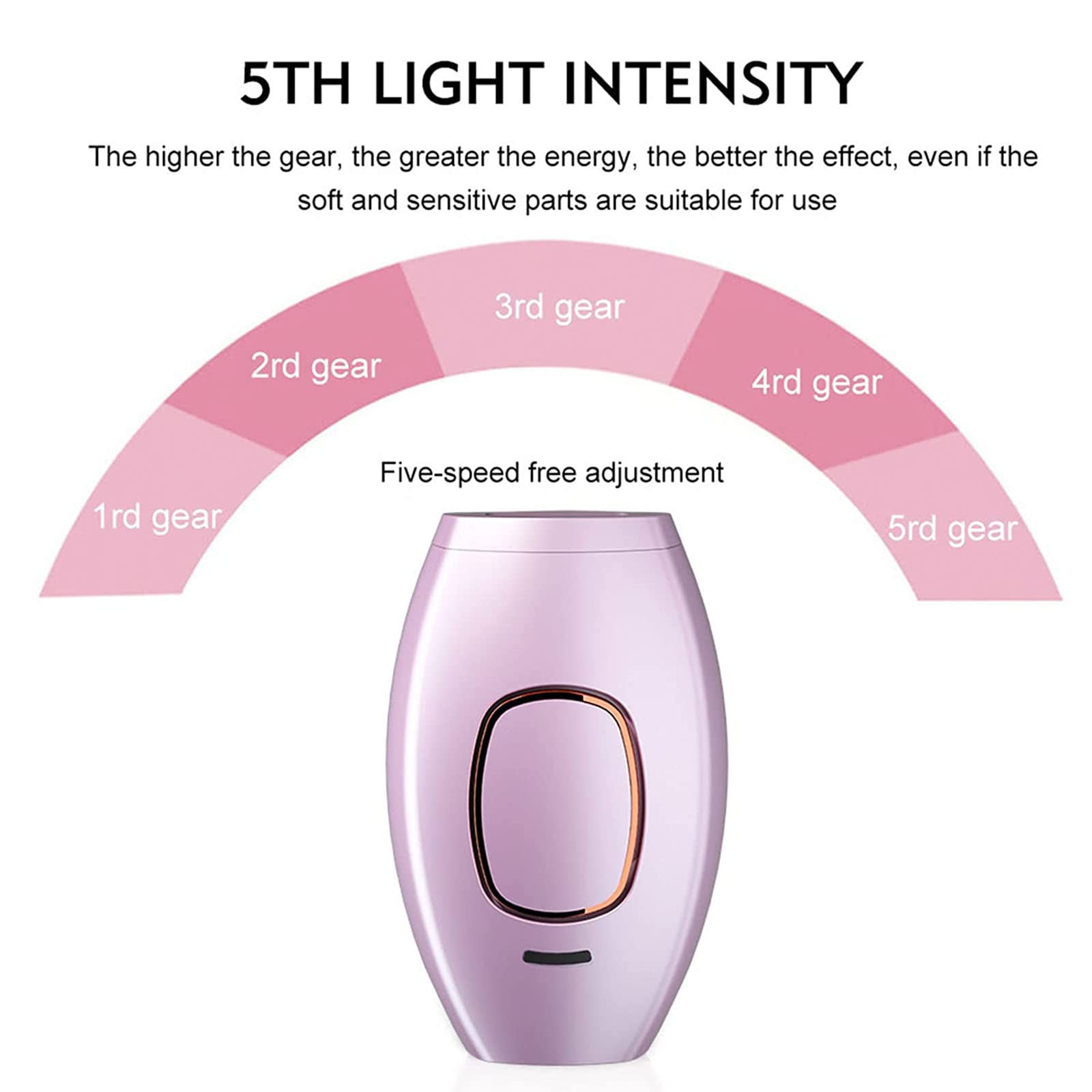 Laser Hair Removal Handset, Laser Hair Removal, At-Home Laser Hair Removal Handset, Laser Hair Removal Devices for Women Men