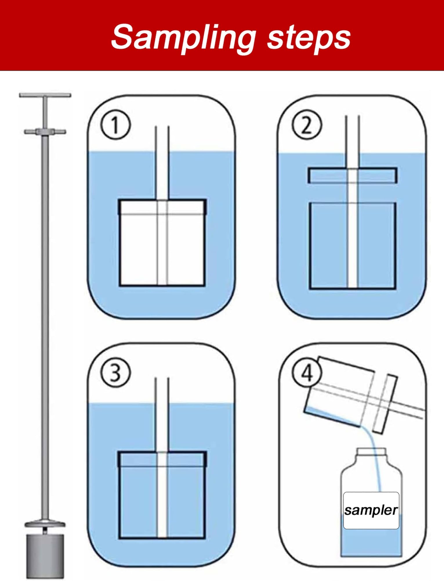 100–200 ml Schöpfbecher aus Edelstahl, Schöpfkelle for viskose Flüssigkeiten for Sammeln von Wasser im Labor/in der Fabrik/in der Rohrleitung(100ml,100cm/39.4in)